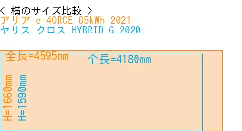 #アリア e-4ORCE 65kWh 2021- + ヤリス クロス HYBRID G 2020-